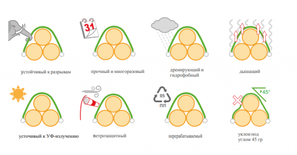 Защитный флис для сена, соломы и кормов Защитный флис для сена, соломы и кормов